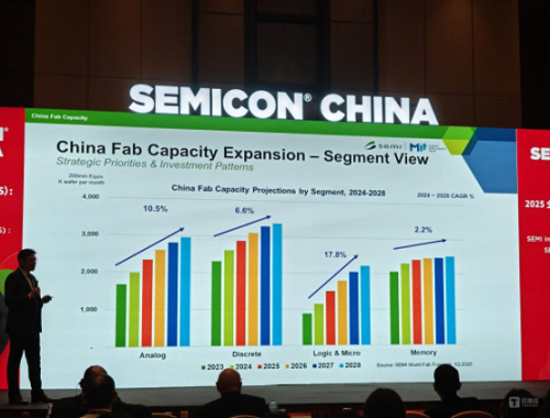 国产芯片已经从替代转向加速内卷或出海